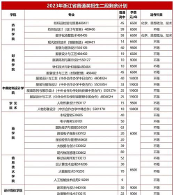 浙江纺织服装职业技术学院院校代码