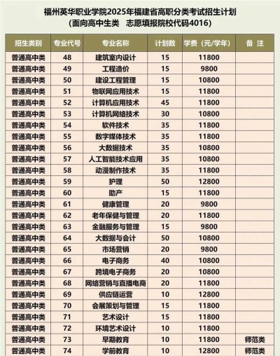 福州英华职业学院院校代码