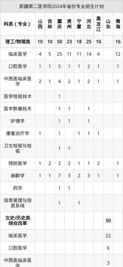 新疆第二医学院招生电话是什么