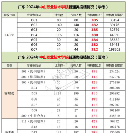 中山职业技术学院院校代码