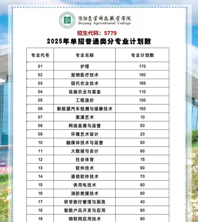 德阳农业科技职业学院招生电话是什么