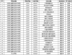 云南交通职业技术学院院校代码