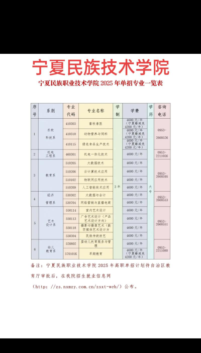 宁夏民族职业技术学院院校代码