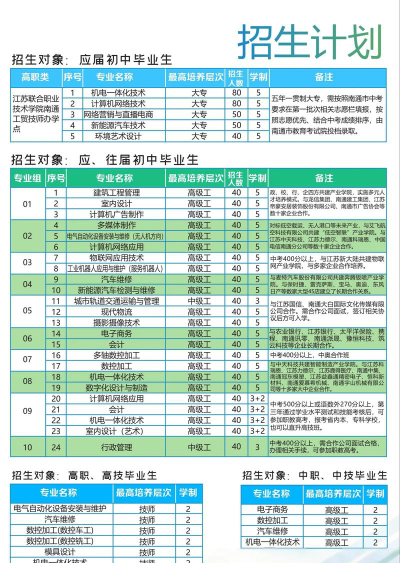 江苏联合职业技术学院院校代码