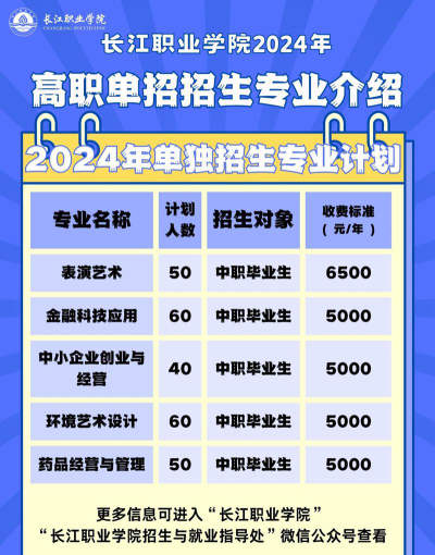 长江职业学院招生电话是什么