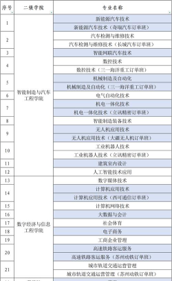 贵州工程职业学院院校代码