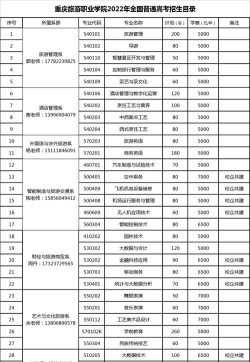重庆旅游职业学院院校代码