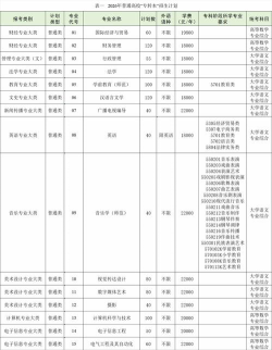 泰州学院院校代码
