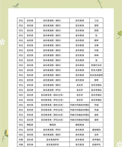 哈尔滨音乐学院院校代码