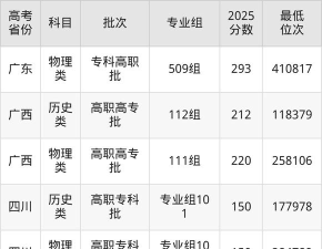 和君职业学院院校代码