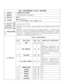 上海师范大学天华学院招生电话是什么