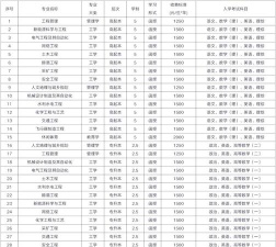 贵州理工学院招生电话是什么