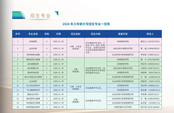 云南体育运动职业技术学院招生电话是什么