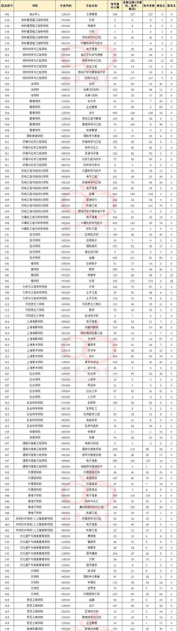 我国4所被称为”死.亡“211大学