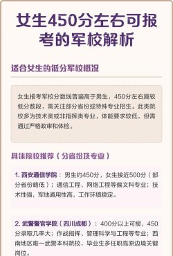 高考450分可以报考的军校有哪些