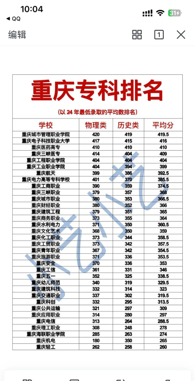 重庆专科大学有哪些大学