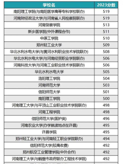 河南2023公办二本分数线是多少分