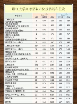 2023浙江前10政法类大学排名及录取分数线