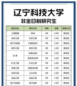 辽宁科技大学有没有硕士点