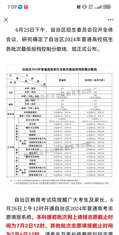 新疆职业大学2024各省录取分数线汇总：最低174分可录取