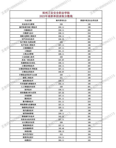 郑州工业安全职业学院2024各省录取分数线汇总：最低356分可录取