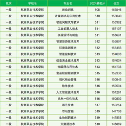 杭州职业技术学院2024各省录取分数线汇总：最低388分可录取
