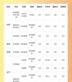 2024天津多少分能考上中国民航大学