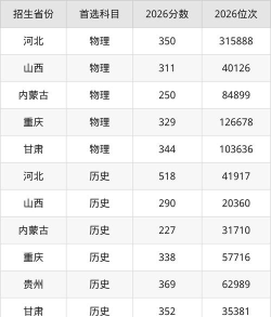 宁夏职业技术学院2024各省录取分数线汇总：最低320分可录取