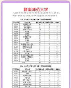 赣南师范大学科技学院2024各省录取分数线汇总：最低403分可录取
