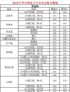 华中科技大学2024艺术生录取分数线