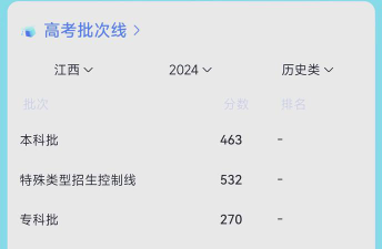 江西师范大学2024艺术生录取分数线