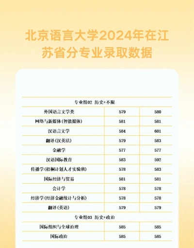 北京语言大学2024艺术生录取分数线