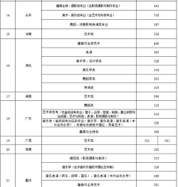 沈阳音乐学院2024艺术生录取分数线