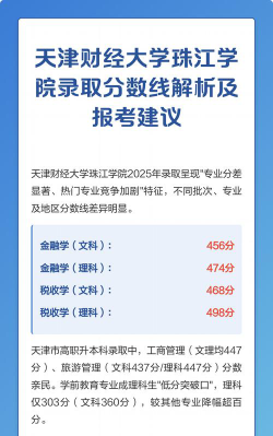 天津财经大学珠江学院2024艺术生录取分数线