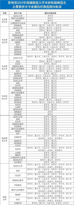 贵州师范大学2024艺术生录取分数线