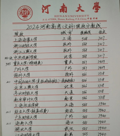 2024年河南高考文科类531分能上哪些大学