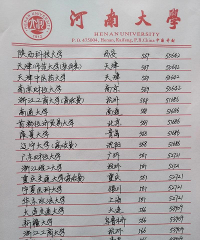 2024年河南高考571分左右能报考哪些大学