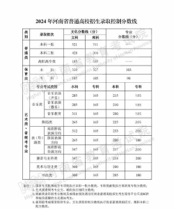 2024年河南高考理科类585分能上哪些大学