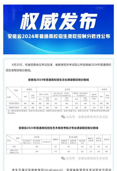 2024年华北科技学院各专业在安徽录取分数线
