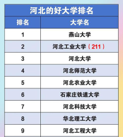 2024年河北高考570分左右能报考哪些大学