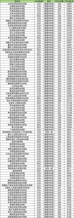 2024年青海高考463分左右能报考哪些大学