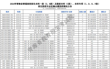 2024年青海高考文科类569分左右能报考哪些大学