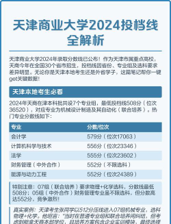 2024年天津商业大学各专业在内蒙古录取分数线