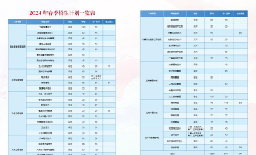 2024年广东工贸职业技术学院各专业在山西录取分数线
