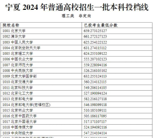 2024年宁夏高考602分左右能报考哪些大学