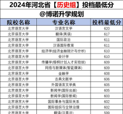 2024北京语言大学一制预科最低要多少分?附历分数线