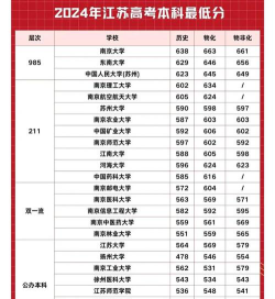 2024年江苏高考451分左右能上哪些大学