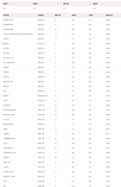 2024年江苏高考物理类539分能上哪些大学