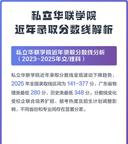 2024年私立华联学院各专业在辽宁录取分数线