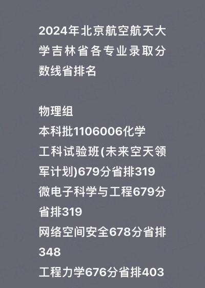 2024年北京航空航天大学各专业在吉林录取分数线